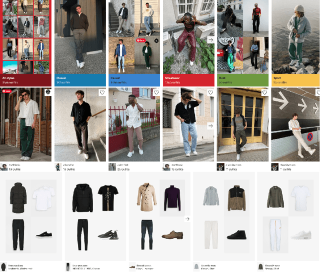 Figure 1 for Reusable Self-Attention Recommender Systems in Fashion Industry Applications