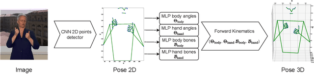 Figure 3 for Improving 3D Pose Estimation for Sign Language