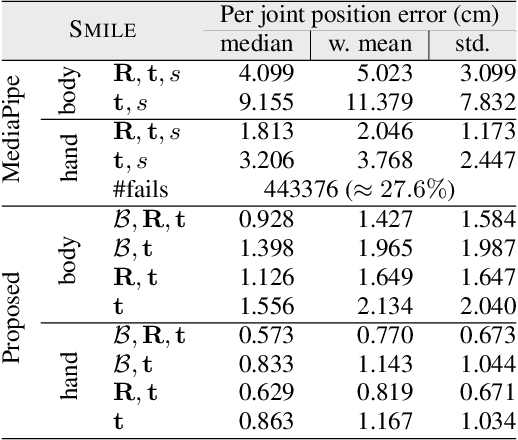 Figure 2 for Improving 3D Pose Estimation for Sign Language