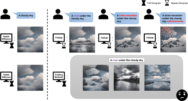 Figure 1 for FISEdit: Accelerating Text-to-image Editing via Cache-enabled Sparse Diffusion Inference