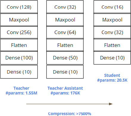 Figure 1 for Analyzing Compression Techniques for Computer Vision