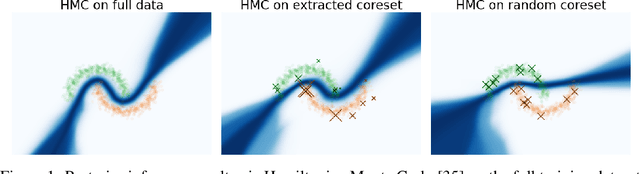 Figure 1 for Black-box Coreset Variational Inference