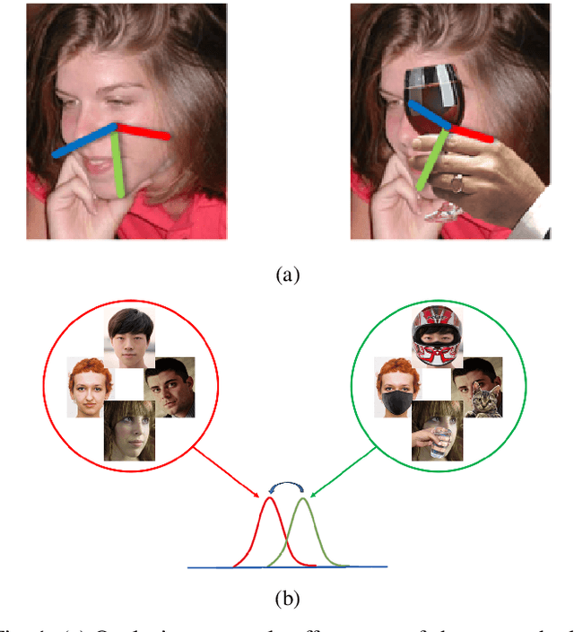 Figure 1 for Latent Embedding Clustering for Occlusion Robust Head Pose Estimation