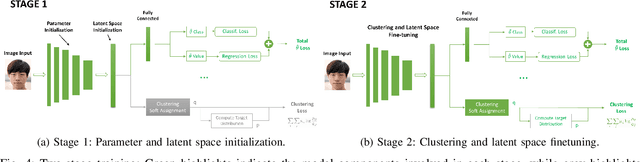 Figure 4 for Latent Embedding Clustering for Occlusion Robust Head Pose Estimation
