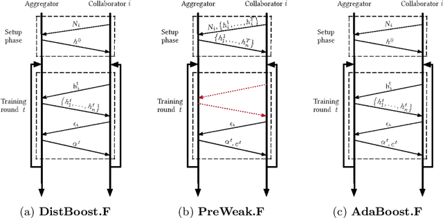 Figure 1 for Model-Agnostic Federated Learning