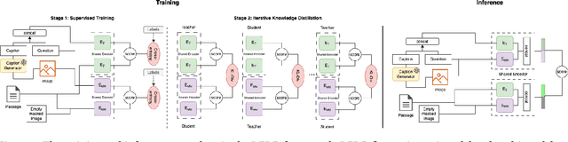 Figure 4 for A Symmetric Dual Encoding Dense Retrieval Framework for Knowledge-Intensive Visual Question Answering