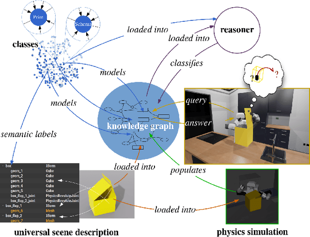 Figure 1 for Translating Universal Scene Descriptions into Knowledge Graphs for Robotic Environment