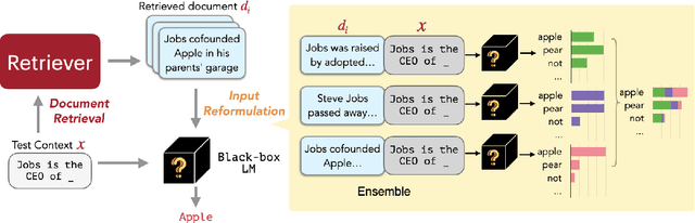 Figure 3 for REPLUG: Retrieval-Augmented Black-Box Language Models