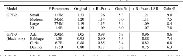 Figure 2 for REPLUG: Retrieval-Augmented Black-Box Language Models