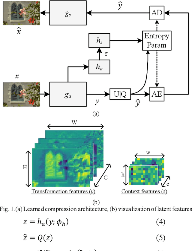 Figure 1 for Channel-wise Feature Decorrelation for Enhanced Learned Image Compression