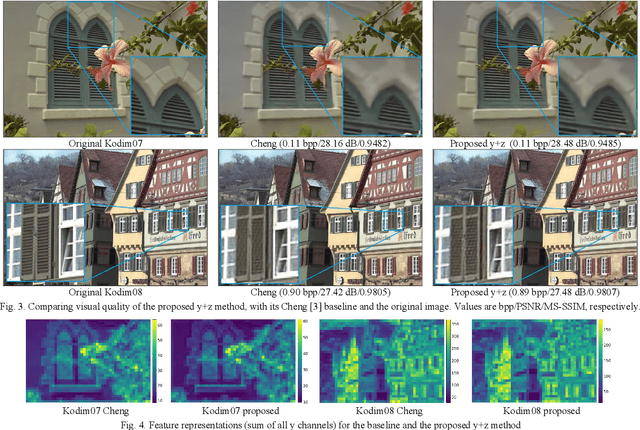 Figure 3 for Channel-wise Feature Decorrelation for Enhanced Learned Image Compression
