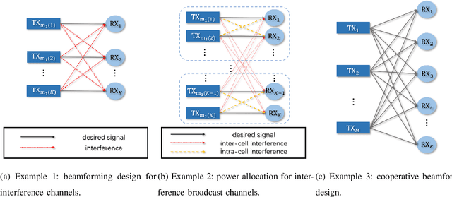 Figure 1 for ENGNN: A General Edge-Update Empowered GNN Architecture for Radio Resource Management in Wireless Networks