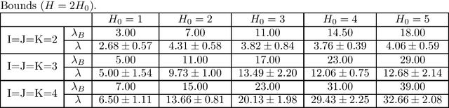 Figure 1 for Upper Bound of Real Log Canonical Threshold of Tensor Decomposition and its Application to Bayesian Inference