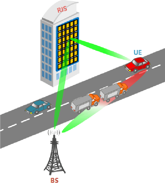 Figure 1 for Channel Tracking for RIS-aided mmWave Communications Under High Mobility Scenarios