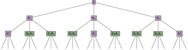 Figure 2 for Learning with Multigraph Convolutional Filters