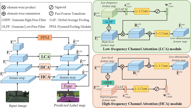 Figure 3 for Triple-View Knowledge Distillation for Semi-Supervised Semantic Segmentation