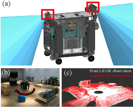 Figure 1 for Extrinsic Calibration of Multiple LiDARs for a Mobile Robot based on Floor Plane And Object Segmentation