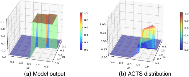 Figure 3 for A Geometrical Approach to Evaluate the Adversarial Robustness of Deep Neural Networks