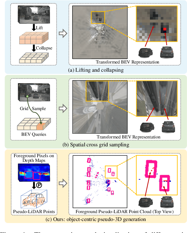 Figure 1 for OA-BEV: Bringing Object Awareness to Bird's-Eye-View Representation for Multi-Camera 3D Object Detection