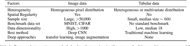 Figure 1 for G-CEALS: Gaussian Cluster Embedding in Autoencoder Latent Space for Tabular Data Representation