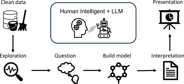 Figure 1 for What Should Data Science Education Do with Large Language Models?