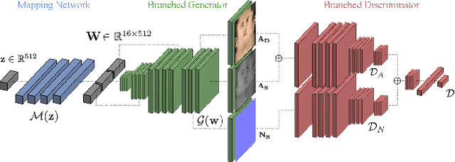 Figure 4 for FitMe: Deep Photorealistic 3D Morphable Model Avatars