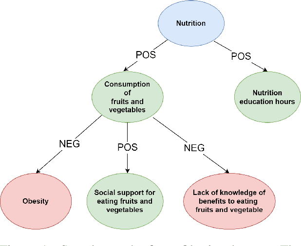 Figure 1 for Narrating Causal Graphs with Large Language Models