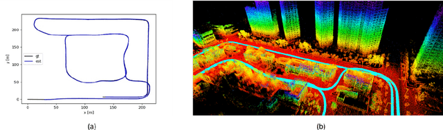 Figure 3 for LIW-OAM: Lidar-Inertial-Wheel Odometry and Mapping
