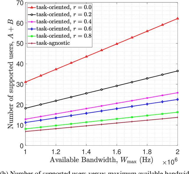 Figure 3 for Task-Oriented Prediction and Communication Co-Design for Haptic Communications