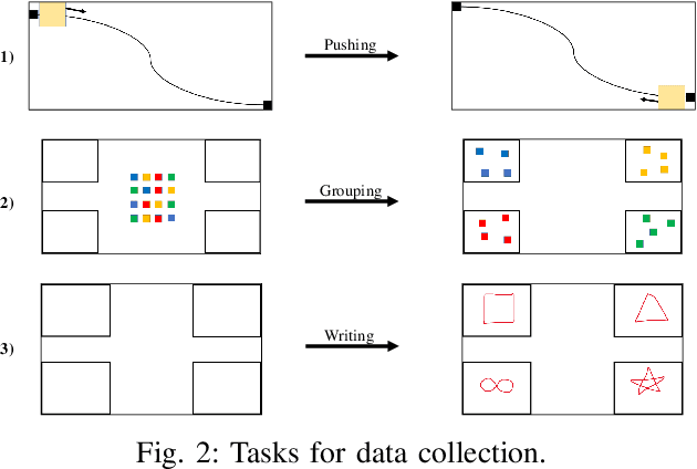 Figure 4 for Task-Oriented Prediction and Communication Co-Design for Haptic Communications