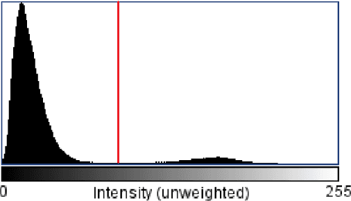 Figure 2 for Recursive Detection and Analysis of Nanoparticles in Scanning Electron Microscopy Images