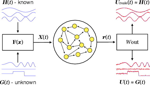 Figure 1 for Detecting disturbances in network-coupled dynamical systems with machine learning