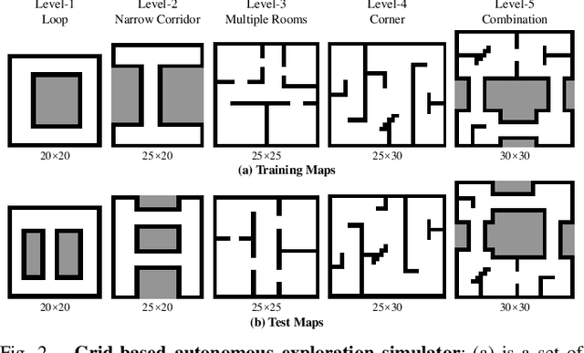 Figure 2 for Autonomous Exploration and Mapping for Mobile Robots via Cumulative Curriculum Reinforcement Learning