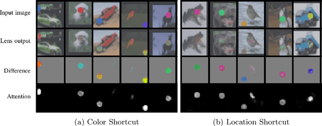 Figure 2 for Shortcut Removal for Improved OOD-Generalization