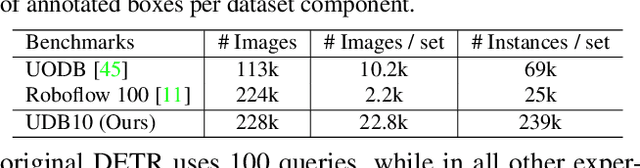 Figure 3 for Cascade-DETR: Delving into High-Quality Universal Object Detection