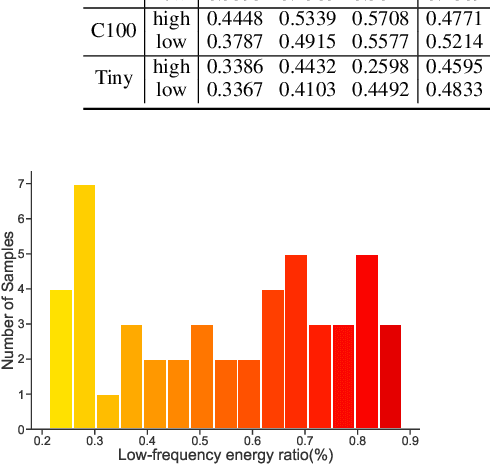 Figure 4 for DD-RobustBench: An Adversarial Robustness Benchmark for Dataset Distillation