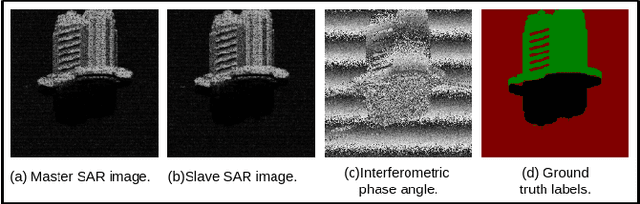 Figure 4 for Fully Complex-valued Fully Convolutional Multi-feature Fusion Network (FC2MFN) for Building Segmentation of InSAR images