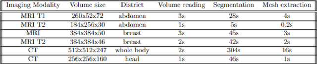 Figure 2 for US & MR Image-Fusion Based on Skin Co-Registration