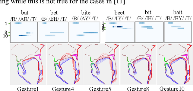 Figure 3 for Articulatory Representation Learning Via Joint Factor Analysis and Neural Matrix Factorization