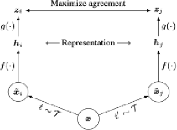 Figure 3 for A Self-Supervised Approach to Land Cover Segmentation