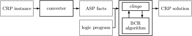 Figure 3 for Bounded Combinatorial Reconfiguration with Answer Set Programming