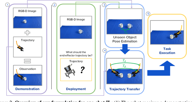 Figure 2 for One-Shot Imitation Learning: A Pose Estimation Perspective