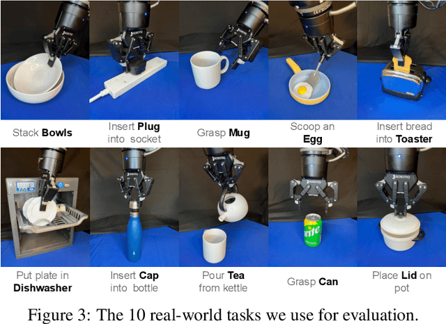 Figure 4 for One-Shot Imitation Learning: A Pose Estimation Perspective