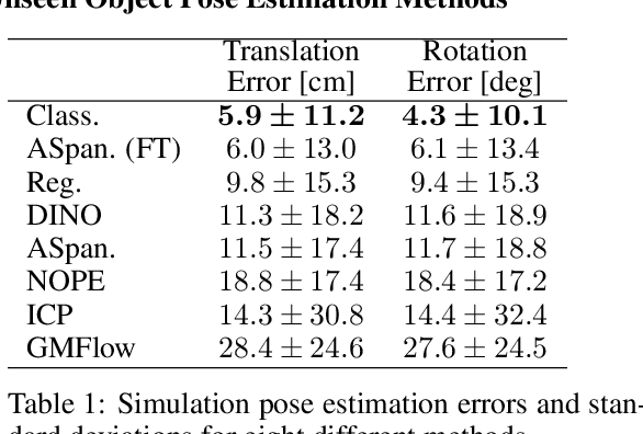 Figure 1 for One-Shot Imitation Learning: A Pose Estimation Perspective
