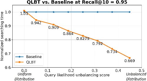 Figure 1 for Search Optimization with Query Likelihood Boosting and Two-Level Approximate Search for Edge Devices