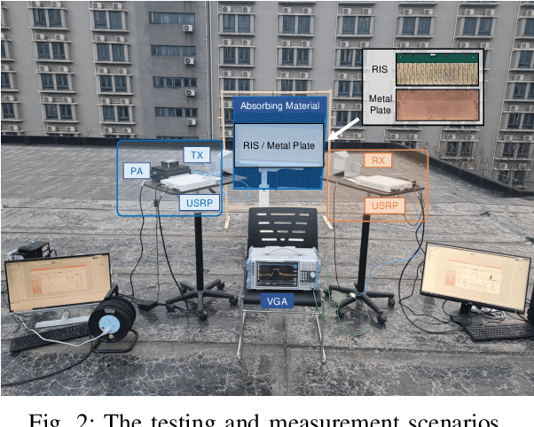 Figure 2 for RIS-aided Wireless Communications: Can RIS Beat Metal Plate?