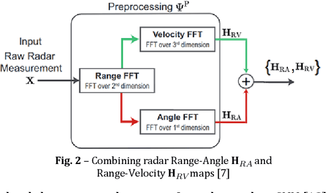 Figure 3 for Multimodal Transformers for Wireless Communications: A Case Study in Beam Prediction