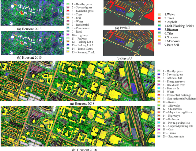 Figure 3 for Multi-Scale U-Shape MLP for Hyperspectral Image Classification