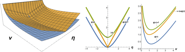Figure 4 for Sparse Bayesian Lasso via a Variable-Coefficient $\ell_1$ Penalty