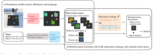 Figure 2 for ExploRLLM: Guiding Exploration in Reinforcement Learning with Large Language Models